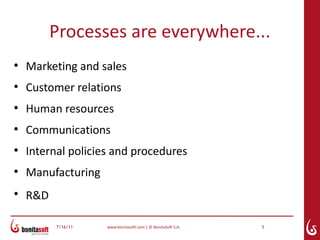 Processes are everywhere...
●
    Marketing and sales
●
    Customer relations
●
    Human resources
●
    Communications
●
    Internal policies and procedures
●
    Manufacturing
●
    R&D

          7/16/11   www.bonitasoft.com | © BonitaSoft S.A.   5
 