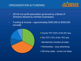 ORGANIZATION & FUNDING
•

501c6 non-profit association governed by a Board of
Directors elected by member businesses.

•

Funding & Income – approximately $300,000 to $350,000
annually

County TOT (33% of the 6% tax)
City TOT (13% of the 10% tax)
Membership includes ad sales
Partnerships - coop advertising
Gift shop sales - covers our lease

 