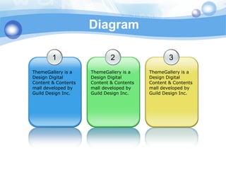 Diagram

        1                    2                    3
ThemeGallery is a    ThemeGallery is a    ThemeGallery is a
Design Digital       Design Digital       Design Digital
Content & Contents   Content & Contents   Content & Contents
mall developed by    mall developed by    mall developed by
Guild Design Inc.    Guild Design Inc.    Guild Design Inc.
 