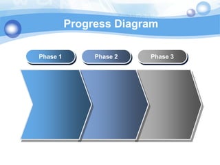 Progress Diagram

Phase 1        Phase 2   Phase 3
 