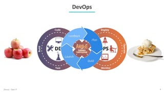 DevOps
Zenoss - Own IT 4
 