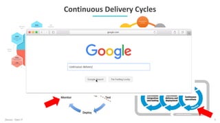 Continuous Delivery Cycles
Zenoss - Own IT 5
 