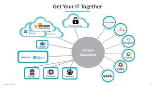 Get Your IT Together
Zenoss - Own IT 6
Storage Compute Network
Private Cloud
Service
Assurance
 