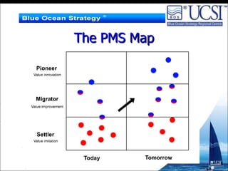 Blue Ocean Strategy: Reyes Haircutters | PPT