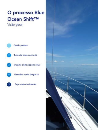 O processo Blue
Ocean Shift™
Visão geral
Dando partida1
Entenda onde você está2
Imagine onde poderia estar3
Descubra como chegar lá4
5 Faça o seu movimento
 
