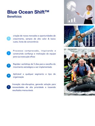 Blue Ocean Shift™
Benefícios
criação de novos mercados e oportunidades de
crescimento, sempre de alto valor & baixo
custo, livres de concorrência
1
Processo comprovado, inspirando e
construindo conﬁança e motivação da equipe
para sua execução eﬁcaz
2
Rapidez: workshop de 5 dias para a escolha do
movimento estratégico a ser implementado
3
Aplicável a qualquer segmento e tipo de
organização
4
5
Inovação não-disruptiva, gerando solução para
necessidades de alta prioridade e trazendo
resultados mensuráveis
 