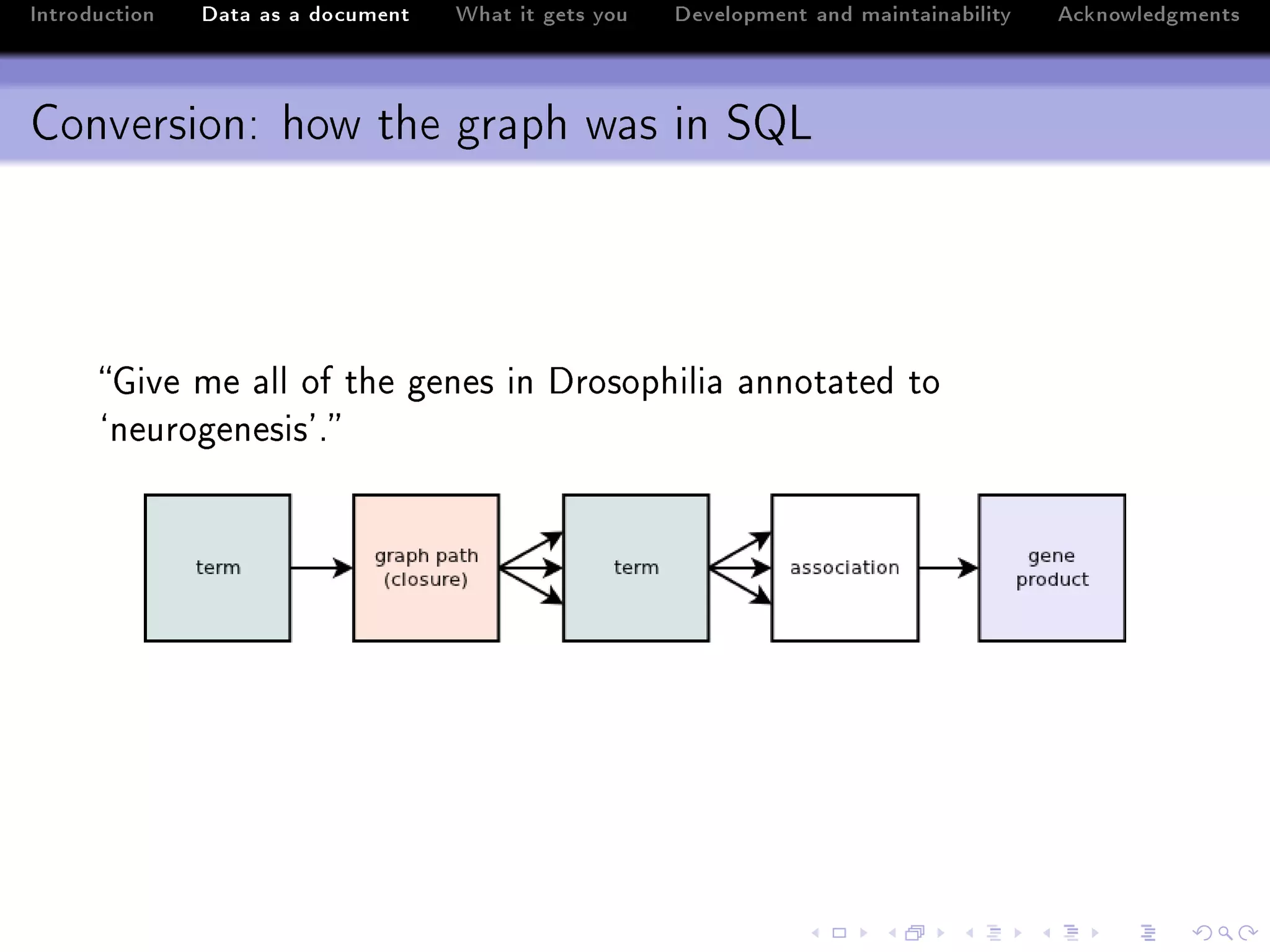 Introduction   Data as a document   What it gets you   Development and maintainability   Acknowledgments



Conversion: how the graph was in SQL



      qive me —ll of the genes in hrosophili— —nnot—ted to
      –neurogenesis9F
 