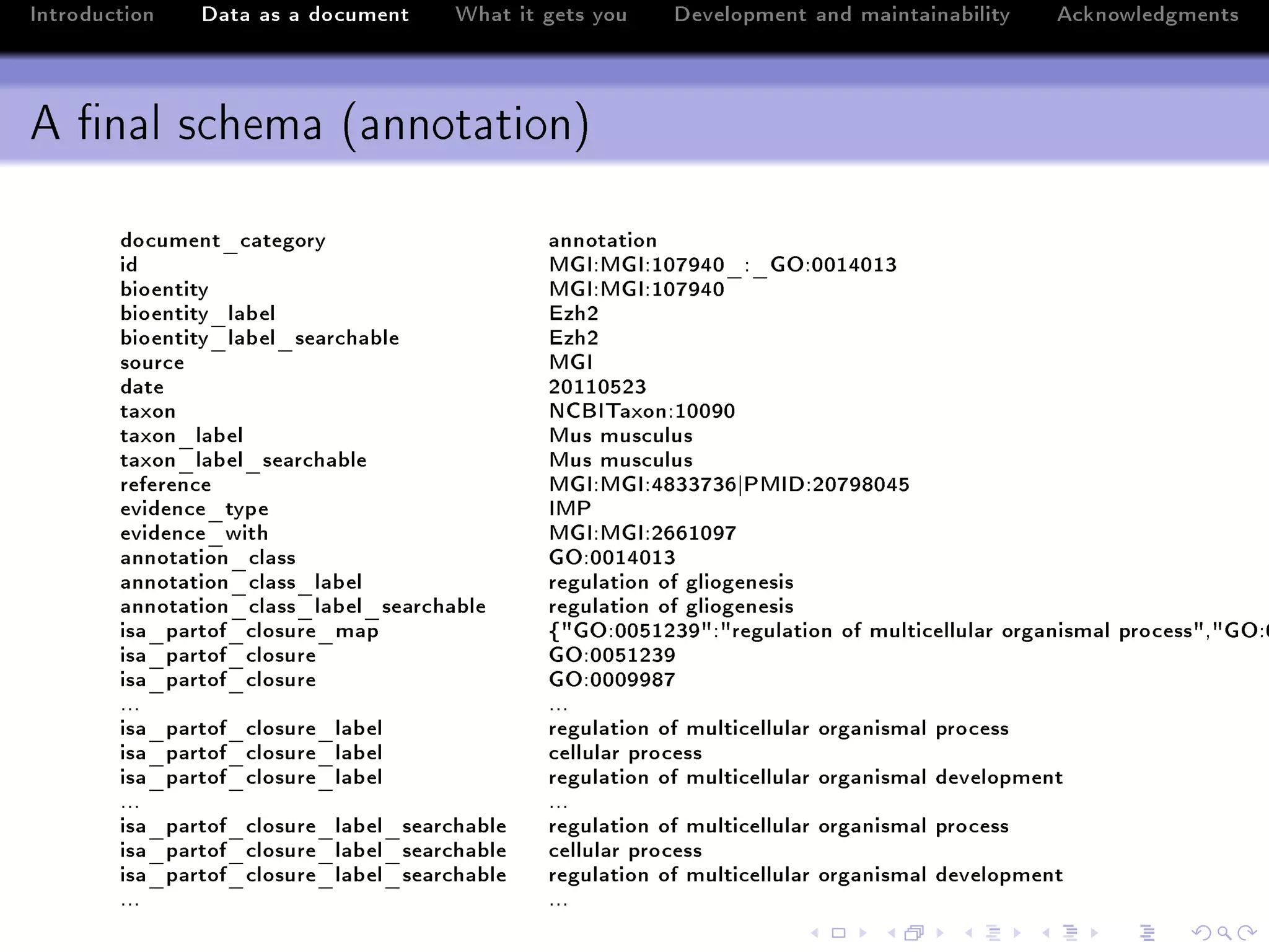 Introduction   Data as a document     What it gets you   Development and maintainability     Acknowledgments



A nal schema (annotation)

        document_category                     annotation
        id                                    MGI:MGI:107940_:_GO:0014013
        bioentity                             MGI:MGI:107940
        bioentity_label                       Ezh2
        bioentity_label_searchable            Ezh2
        source                                MGI
        date                                  20110523
        taxon                                 NCBITaxon:10090
        taxon_label                           Mus musculus
        taxon_label_searchable                Mus musculus
        reference                             MGI:MGI:4833736|PMID:20798045
        evidence_type                         IMP
        evidence_with                         MGI:MGI:2661097
        annotation_class                      GO:0014013
        annotation_class_label                regulation of gliogenesis
        annotation_class_label_searchable     regulation of gliogenesis
        isa_partof_closure_map                {GO:0051239:regulation of multicellular organismal process,GO:0
        isa_partof_closure                    GO:0051239
        isa_partof_closure                    GO:0009987
        ...                                   ...
        isa_partof_closure_label              regulation of multicellular organismal process
        isa_partof_closure_label              cellular process
        isa_partof_closure_label              regulation of multicellular organismal development
        ...                                   ...
        isa_partof_closure_label_searchable   regulation of multicellular organismal process
        isa_partof_closure_label_searchable   cellular process
        isa_partof_closure_label_searchable   regulation of multicellular organismal development
        ...                                   ...
 