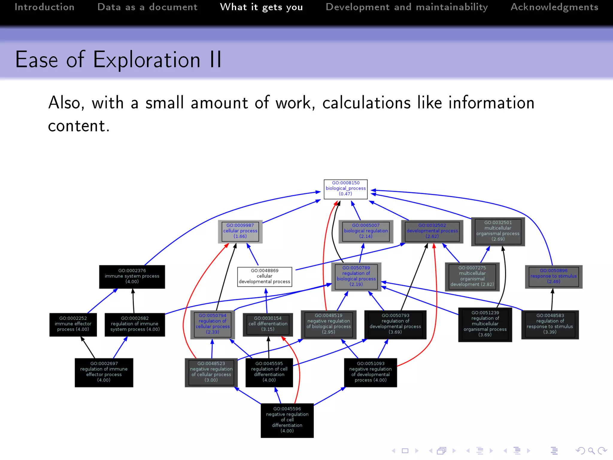 Introduction   Data as a document   What it gets you   Development and maintainability   Acknowledgments



Ease of Exploration II
      elsoD with — sm—ll —mount of workD ™—l™ul—tions like inform—tion
      ™ontentF
 