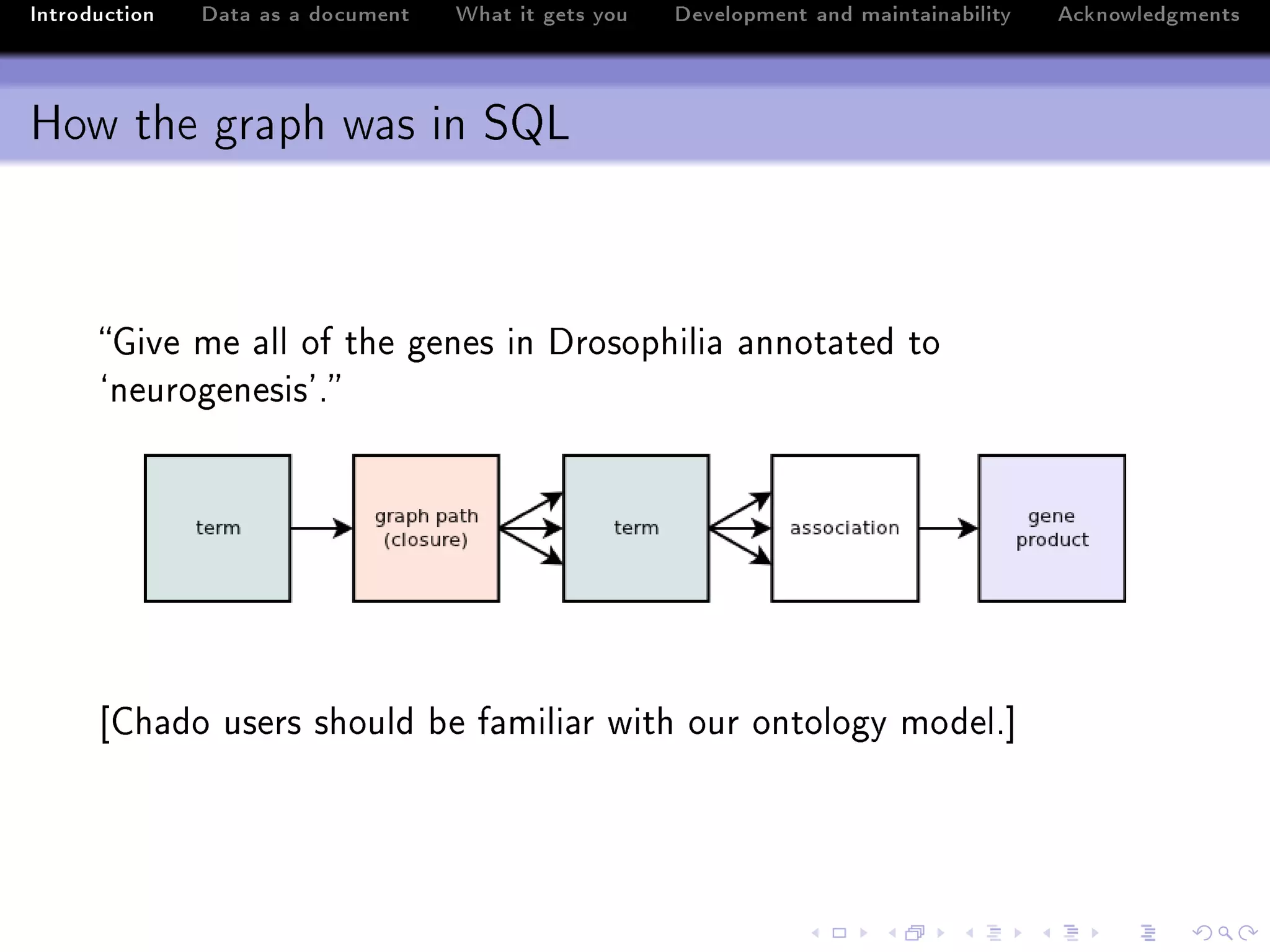 Introduction   Data as a document   What it gets you   Development and maintainability   Acknowledgments



How the graph was in SQL



      qive me —ll of the genes in hrosophili— —nnot—ted to
      –neurogenesis9F




      ‘gh—do users should ˜e f—mili—r with our ontology modelF“
 