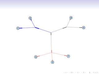 D               B


C                       A




        G       F

            E
 