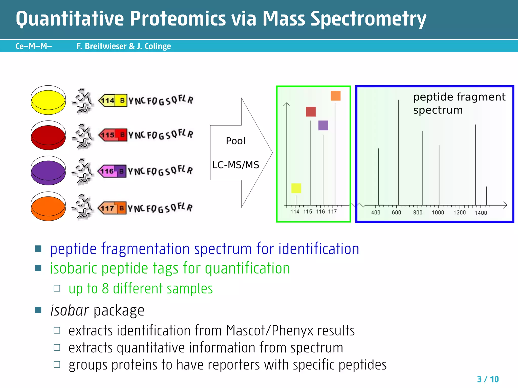 Quantitative Proteomics via Mass Spectrometry
Ce—M—M—        F. Breitwieser  J. Colinge




   ■   peptide fragmentation spectrum for identification
   ■   isobaric peptide tags for quantification
          □   up to 8 different samples
   ■   isobar package
          □   extracts identification from Mascot/Phenyx results
          □   extracts quantitative information from spectrum
          □   groups proteins to have reporters with specific peptides
                                                                         3 / 10
 