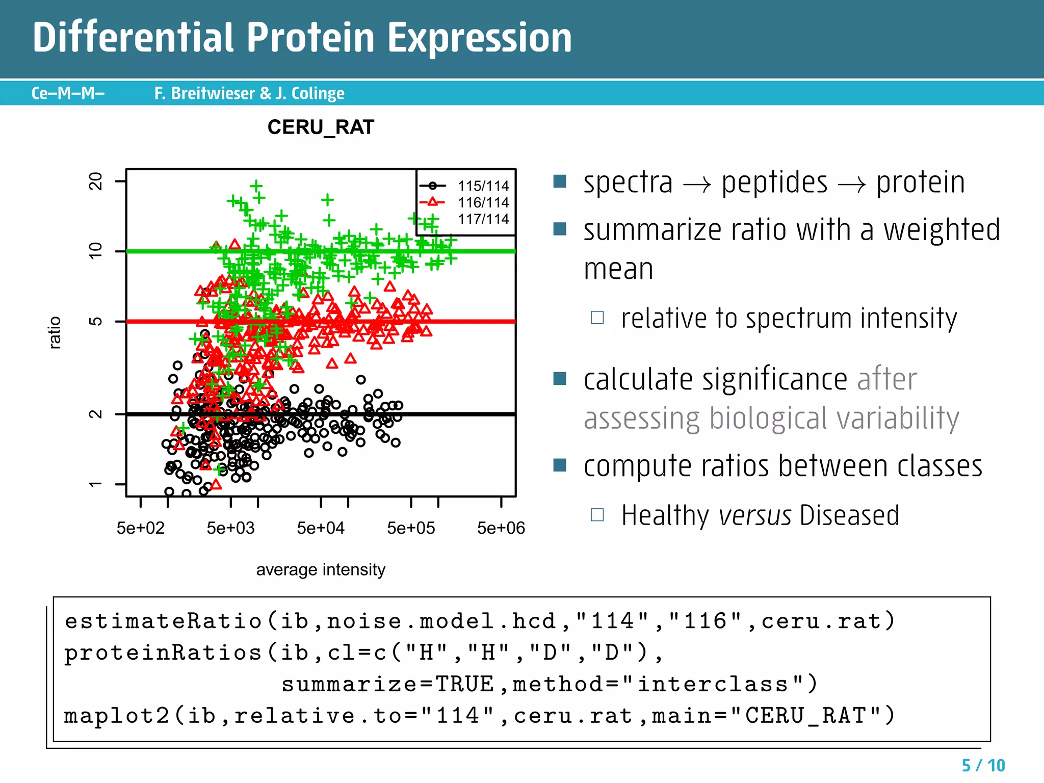 Differential Protein Expression
Ce—M—M—           F. Breitwieser  J. Colinge

                                    CERU_RAT

                                                                            ■   spectra → peptides → protein
          20




                                                              q   115/114
                                                                  116/114
                                                                  117/114
                                                                            ■   summarize ratio with a weighted
          10




                                                                                mean
                         q

                                                                                □   relative to spectrum intensity
 ratio

          5




                         q

                         qq q
                     q     q
                    q    qq q q
                          q
                     qq q q q qq
                          q q q
                               q
                                       q
                                       q
                                          q   q
                                                    q
                                                     qq
                                                                            ■   calculate significance after
                        qq qq q q q q q qqq
                        qqq        q     q q q          q q
                     q q qq qq qqqq q qq q q q qq q q q
                          qq        qq q q q
                     q qqqq qq qqq q q q
                                     q                q
                                                                                assessing biological variability
          2




                             q     qq q q q q q q q q q q
                                    qq q q
                                      q q               q
                        q qq q
                        qqq q q q q
                               qq q
                               q q                q      q
                            q q qq                qq
                                q qq qq q q q q qqqq q
                      qq q q
                           qq               qq    q
                                   q q
                   qq q qqq qqq q qqq
                                 q qq q             q qq
                        q q qq q
                    q qq q q q q
                         q qq
                                 q
                                            q
                                               q
                                                 q
                                   q
                    qq qq q qqqq
                    q
                   qq
                       q
                       qq
                                qq
                              q qq
                                 q
                                                                            ■   compute ratios between classes
          1




                   q q q   q
                              q

               5e+02
                       q
                         q
                          qq
                          5e+03          5e+04          5e+05       5e+06
                                                                                □   Healthy versus Diseased
                                  average intensity


         estimateRatio (ib , noise . model .hcd ,114,116,ceru.rat)
         proteinRatios (ib ,cl=c(H,H,D,D),
                          summarize =TRUE , method = interclass )
         maplot2 (ib , relative .to=114,ceru.rat ,main=CERU_RAT)
                                                                                                                     5 / 10
 
