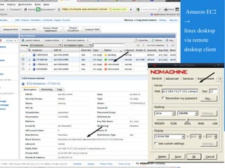 Amazon EC2
→
linux desktop
via remote
desktop client
 