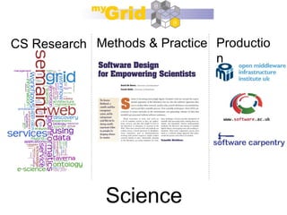 My World
CS Research Methods & Practice Productio
                               n




              Science
 