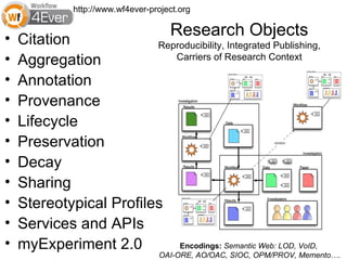 http://www.wf4ever-project.org


•
                                      Research Objects
    Citation             Reproducibility, Integrated Publishing,
•   Aggregation             Carriers of Research Context

•   Annotation
•   Provenance
•   Lifecycle
•   Preservation
•   Decay
•   Sharing
•   Stereotypical Profiles
•   Services and APIs
•   myExperiment 2.0         Encodings: Semantic Web: LOD, VoID,
                                   OAI-ORE, AO/OAC, SIOC, OPM/PROV, Memento….
 
