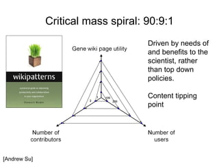 Critical mass spiral: 90:9:1
                                    Driven by needs of
                                    and benefits to the
                                    scientist, rather
                                    than top down
                                    policies.

                                    Content tipping
                                    point




[Andrew Su]
 