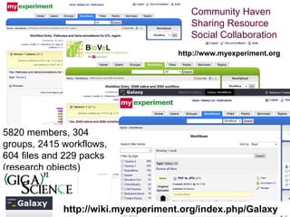 Community Haven
                                        Sharing Resource
                                        Social Collaboration
                                     http://www.myexperiment.org




5820 members, 304
groups, 2415 workflows,
604 files and 229 packs
(research objects)



             http://wiki.myexperiment.org/index.php/Galaxy
 