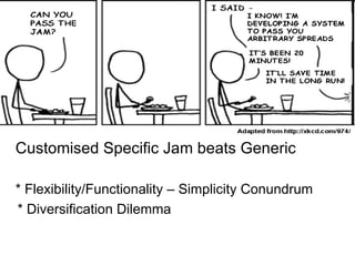 Customised Specific Jam beats Generic

* Flexibility/Functionality – Simplicity Conundrum
* Diversification Dilemma
 