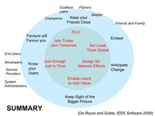 Coalface      Patrons
                                 users
                                                         Skeptic
                         Champions        Keep your
                                        Friends Close                Friends and Family

                                          Fit in
             Favours will
                                                                   Embed
             Favour you       Jam Today
                            Jam Tomorrow            Act Local
                                                   Think Global
End Users

Developers               Just Enough            Design for
                 Know                                              Anticipate
                         Just in Time         Network Effects
Service          your                                              Change
Providers        Users
                                        Enable Users
System                                  to Add Value
Administrators


                                     Keep Sight of the
                                      Bigger Picture

 SUMMARY
                                              (De Roure and Goble, IEEE Software 2009)
 