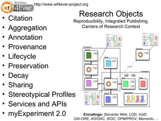 http://www.wf4ever-project.org


•
                                      Research Objects
    Citation             Reprodu...