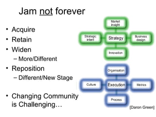 Jam not forever
• Acquire
• Retain
• Widen
  – More/Different
• Reposition
  – Different/New Stage


• Changing Community
...