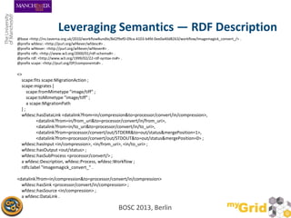 Leveraging Semantics — RDF Description
@base <http://ns.taverna.org.uk/2010/workflowBundle/8d2f9ef0-09ca-4103-b4fd-0ee0a40...