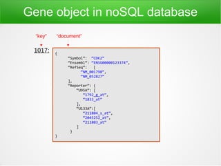 Gene object in noSQL database
“key” “document”
1017: {
“Symbol”: “CDK2”,
“Ensembl”: “ENSG00000123374”,
“RefSeq”: [
“NM_001...