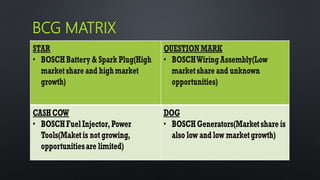 BCG MATRIX
 