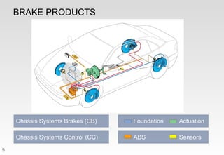 Bosch Final Ppt | PPT