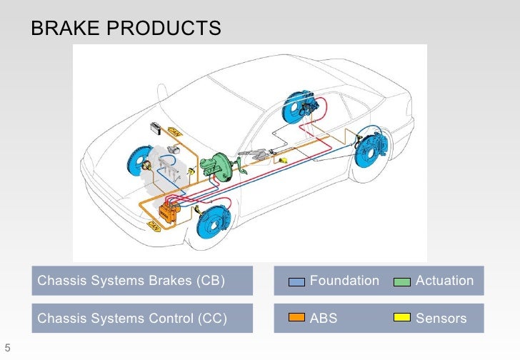 Bosch Final Ppt