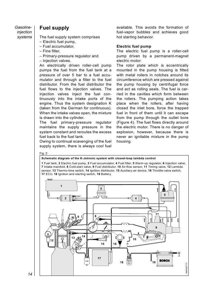 Injection Le2 Jetronic Bosch Anciens Et Reunions