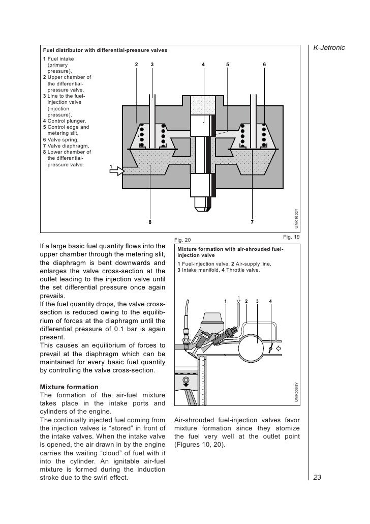 K Jetronic Fuel Injection System Pdf