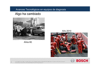Å$YDQFHV 7HFQROyJLFRV HQ HTXLSRV GH GLDJQRVLV´
$$6(, _ _‹ 5REHUW%RVFK * P E+ $OOH 5HFKWH YRUEHKDOWHQDXFK E]JOMHGHU9HUIJXQJ9HUZHUWXQJ5HSURGXNWLRQ
%HDUEHLWXQJ: HLWHUJDEH VRZLH IUGHQ )DOOYRQ 6FKXW]UHFKWVDQP HOGXQJHQ
Algo ha cambiado
Años 60
Año 2010
Avances Tecnológicos en equipos de diagnosis
 