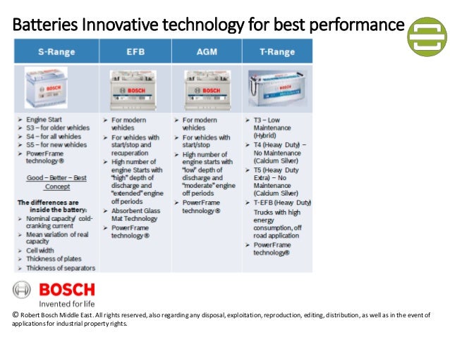 Bosch Product Portfolio 2017