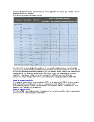 estabelecido pela tabela e o valor encontrado, é indicação de que o circuito que controla o ângulo
de permanência está avariado.
Solução: substituir a unidade de comando.
Importante: Os números de tipo das unidades de comando fornecidas para as montadoras de
veículos (equipamento primário) geralmente são diferentes dos encontrados na reposição (loja de
autopeças), porém são intercambiáveis de acordo com a tabela acima. Mais adiante veremos que
os sistemas de ignição atuais já não utilizam distribuidor, porém nos sistemas anteriormente
mostrados o distribuidor está presente, somente sendo modificado o emissor de sinais,
componente integrante do distribuidor e fundamental no processo de geração de alta tensão.
Teste do emissor de sinais
O emissor de sinais, seja do sistema indutivo (TSZ-I) ou do sistema Hall (TZ-H) deve ser testado,
de preferência funcionando e com auxílio de um osciloscópio. Na falta desse equipamento,
opcionalmente pode ser utilizado um ohmímetro e um voltímetro, porém a confiabilidade é bem
superior com a utilização do osciloscópio.
Teste do sistema TSZ-I
No sistema TSZ-I, a emissão de sinais é efetuada por um gerador magnético indutivo, que produz
o sinal alternado e é captado pelo osciloscópio.
 