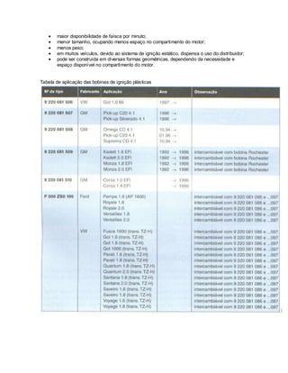 maior disponibilidade de faísca por minuto;
menor tamanho, ocupando menos espaço no compartimento do motor;
menos peso;
em muitos veículos, devido ao sistema de ignição estático, dispensa o uso do distribuidor;
pode ser construída em diversas formas geométricas, dependendo da necessidade e
espaço disponível no compartimento do motor.
Tabela de aplicação das bobinas de ignição plásticas
 