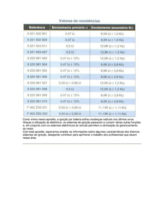 Como vimos nessa apostila, a ignição por bateria sofreu mudanças radicais nos últimos anos.
Graças à utilização da eletrônica, os sistemas de ignição passaram a cumprir várias outras funções
e, em conjunto com os sistemas eletrônicos do veículo permitem a otimização do gerenciamento
do motor.
Com esta apostila, esperamos ampliar as informações sobre algumas características dos diversos
sistemas de ignição, desejando contribuir para aprimorar o trabalho dos profissionais que atuam
nessa área.
 