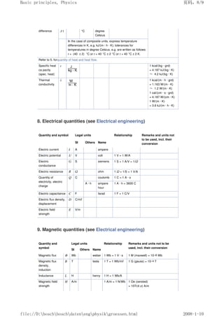 difference ∆ t °C degree
Celsius
In the case of composite units, express temperature
differences in K, e.g. kJ/(m · h · K); tolerances for
temperatures in degree Celsius, e.g. are written as follows:
t = (40 ± 2) °C or t = 40 °C ± 2 °C or t = 40 °C ± 2 K.
Refer to 5. forquantity of heat and heat flow.
Specific heat
ca pacity
(spec. heat)
c 1 kcal/(kg · grd)
= 4.187 kJ/(kg · K)
≈ 4.2 kJ/(kg · K)
Thermal
conductivity
λ 1 kcal/(m · h · grd)
= 1.163 W/(m · K)
≈ 1.2 W/(m · K)
1 cal/(cm · s · grd)
= 4.187 W/(cm · K)
1 W/(m · K)
= 3.6 kJ/(m · h · K)
8. Electrical quantities (see Electrical engineering)
Quantity and symbol Legal units Relationship Remarks and units not
to be used, incl. their
conversion
SI Others Name
Electric current I A ampere
Electric potential U V volt 1 V = 1 W/A
Electric
conductance
G S siemens 1 S = 1 A/V = 1/Ω
Electric resistance R Ω ohm 1 Ω = 1/S = 1 V/A
Quantity of
electricity, electric
charge
Q C coulomb 1 C = 1 A · s
A · h ampere
hour
1 A · h = 3600 C
Electric capacitance C F farad 1 F = 1 C/V
Electric flux density,
displacement
D C/m2
Electric field
strength
E V/m
9. Magnetic quantities (see Electrical engineering)
Quantity and
symbol
Legal units Relationship Remarks and units not to be
used, incl. their conversion
SI Others Name
Magnetic flux Φ Wb weber 1 Wb = 1 V · s 1 M (maxwell) = 10–8 Wb
Magnetic flux
density,
induction
B T tesla 1 T = 1 Wb/m2 1 G (gauss) = 10–4 T
Inductance L H henry 1 H = 1 Wb/A
Magnetic field
strength
H A/m 1 A/m = 1 N/Wb 1 Oe (oersted)
= 103/(4 π) A/m
页码，8/9
Basic principles, Physics
2008-1-10
file://D:boschboschdatenengphysikgroessen.html
 