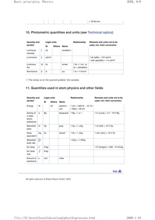= 79.58 A/m
10. Photometric quantities and units (see Technical optics)
Quantity and
symbol
Legal units Relationship Remarks and units not to be
used, incl. their conversion
SI Others Name
Luminous
intensity
I cd candela1)
Luminance L cd/m2 1 sb (stilb) = 104 cd/m2
1 asb (apostilb) = 1/π cd/m2
Luminous
flux
Φ lm lumen 1 lm = 1 cd · sr
(sr = steradian)
Illuminance E Ix lux 1 Ix = 1 Im/m2
1) The stress is on the second syllable: the candela.
11. Quantities used in atom physics and other fields
Quantity and
symbol
Legal units Relationship Remarks and units not to be
used, incl. their conversion
SI Others Name
Energy W eV electron-
volt
1 eV= 1.60219 · 10-19J
1 MeV= 106 eV
Activity of
a radio-
active
substance
A Bq becquerel 1 Bq = 1 s–1 1 Ci (curie) = 3.7 · 1010 Bq
Absorbed
dose
D Gy gray 1 Gy = 1 J/kg 1 rd (rad) = 10–2 Gy
Dose
equivalent
Dq Sv sievert 1 Sv = 1 J/kg 1 rem (rem) = 10–2 Sv
Absorbed
dose rate
1 Gy/s = 1 W/kg
Ion dose J C/kg 1 R (röntgen) = 258 · 10–6C/kg
Ion dose
rate
A/kg
Amount of
substance
n mol mole
All rights reserved. © Robert Bosch GmbH, 2002
页码，9/9
Basic principles, Physics
2008-1-10
file://D:boschboschdatenengphysikgroessen.html
 