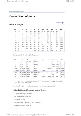 Basic principles, Physics
Conversion of units
Units of length
Unit XU pm Å nm µm mm cm dm m km
1 XU ≈ 1 10–1 10–3 10–4 10–7 10–10 10–11 10–12 10–13 —
1 pm = 10 1 10–2 10–3 10–6 10–9 10–10 10–11 10–12 —
1 Å = 103 102 1 10–1 10–4 10–7 10–8 10–9 10–10 —
1 nm = 104 103 10 1 10–3 10–6 10–7 10–8 10–9 10–12
1 µm = 107 106 104 103 1 10–3 10–4 10–5 10–6 10–9
1 mm = 1010 109 107 106 103 1 10–1 10–2 10–3 10–6
1 cm = 1011 1010 108 107 104 10 1 10–1 10–2 10–5
1 dm = 1012 1011 109 108 105 102 10 1 10–1 10–4
1 m = – 1012 1010 109 106 103 102 10 1 10–3
1 km = – – – 1012 109 106 105 104 103 1
Do not use XU (X-unit) and Å (Ångström)
Unit in ft yd mile n mile mm m km
1 in = 1 0.08333 0.02778 – – 25.4 0.0254 –
1 ft = 12 1 0.33333 – – 304.8 0.3048 –
1 yd = 36 3 1 – – 914.4 0.9144 –
1 mile = 63 360 5280 1760 1 0.86898 – 1609.34 1.609
1 n mile1) = 72 913 6076.1 2025.4 1.1508 1 – 1852 1.852
1 mm = 0.03937 3.281 · 10–3 1.094 · 10–3 – – 1 0.001 10–6
1 m = 39.3701 3.2808 1.0936 – – 1000 1 0.001
1 km = 39 370 3280.8 1093.6 0.62137 0.53996 106 1000 1
1
) 1 n mile = 1 nm = 1 international nautical mile ≈1 arc minute of the degree of longitude.
1 knot = 1 n mile/h = 1.852 km/h.
in = inch, ft = foot, y = yard, mile = statute mile, n mile = nautical mile
Other British andAmerican units of length
1 µ in (microinch) = 0.0254 µm,
1 mil (milliinch) = 0.0254 mm,
1 link = 201.17 mm,
1 rod = 1 pole = 1 perch = 5.5 yd = 5,0292 m,
1 chain = 22 yd = 20.1168 m,
页码，1/14
Basic principles, Physics
2008-1-10
file://D:boschboschdatenengphysikumrech.html
 