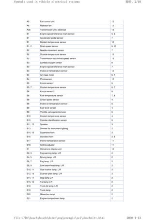Bosch_automotive_handbook.pdf