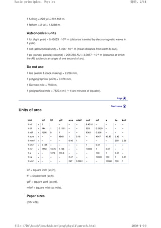 1 furlong = 220 yd = 201.168 m,
1 fathom = 2 yd = 1.8288 m.
Astronomical units
1 l.y. (light year) = 9.46053 · 1015 m (distance traveled by electromagnetic waves in
1 year),
1 AU (astronomical unit) = 1.496 · 1011 m (mean distance from earth to sun),
1 pc (parsec, parallax second) = 206 265 AU = 3,0857 · 1016 m (distance at which
the AU subtends an angle of one second of arc).
Do not use
1 line (watch  clock making) = 2.256 mm,
1 p (typographical point) = 0.376 mm,
1 German mile = 7500 m,
1 geographical mile = 7420.4 m (≈4 arc minutes of equator).
Units of area
Unit in2 ft2 yd2 acre mile2 cm2 m2 a ha km2
1 in2 = 1 – – – 6.4516 – – – –
1 ft2 = 144 1 0.1111 – – 929 0.0929 – – –
1 yd2 = 1296 9 1 – – 8361 0.8361 – – –
1 acre = – – 4840 1 0.16 – 4047 40.47 0.40 –
1 mile2 = – – – 6.40 1 – – – 259 2.59
1 cm2 = 0.155 – – – – 1 0.01 – – –
1 m2 = 1550 10.76 1.196 – – 10000 1 0.01 – –
1 a = – 1076 119.6 – – – 100 1 0.01 –
1 ha = – – – 2.47 – – 10000 100 1 0.01
1 km2 = – – – 247 0.3861 – – 10000 100 1
in2 = square inch (sq in),
ft2 = square foot (sq ft),
yd2 = square yard (sq yd),
mile2 = square mile (sq mile).
Paper sizes
(DIN 476)
页码，2/14
Basic principles, Physics
2008-1-10
file://D:boschboschdatenengphysikumrech.html
 