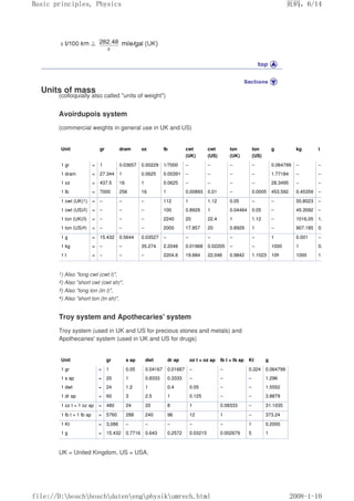 Units of mass
(colloquially also called units of weight)
Avoirdupois system
(commercial weights in general use in UK and US)
Unit gr dram oz lb cwt
(UK)
cwt
(US)
ton
(UK)
ton
(US)
g kg t
1 gr = 1 0.03657 0.00229 1/7000 – – – – 0.064799 – –
1 dram = 27.344 1 0.0625 0.00391 – – – – 1.77184 – –
1 oz = 437.5 16 1 0.0625 – – – – 28.3495 – –
1 lb = 7000 256 16 1 0.00893 0.01 – 0.0005 453.592 0.45359 –
1 cwt (UK)1) = – – – 112 1 1.12 0.05 – – 50.8023 –
1 cwt (US)2) = – – – 100 0.8929 1 0.04464 0.05 – 45.3592 –
1 ton (UK)3) = – – – 2240 20 22.4 1 1.12 – 1016,05 1.01605
1 ton (US)4) = – – – 2000 17.857 20 0.8929 1 – 907.185 0.90718
1 g = 15.432 0.5644 0.03527 – – – – – 1 0.001 –
1 kg = – – 35.274 2.2046 0.01968 0.02205 – – 1000 1 0.001
1 t = – – – 2204.6 19.684 22,046 0.9842 1.1023 106 1000 1
1) Also long cwt (cwt l),
2) Also short cwt (cwt sh),
3) Also long ton (tn l),
4) Also short ton (tn sh).
Troy system and Apothecaries' system
Troy system (used in UK and US for precious stones and metals) and
Apothecaries' system (used in UK and US for drugs)
Unit gr s ap dwt dr ap oz t = oz ap lb t = lb ap Kt g
1 gr = 1 0.05 0.04167 0.01667 – – 0.324 0.064799
1 s ap = 20 1 0.8333 0.3333 – – – 1.296
1 dwt = 24 1.2 1 0.4 0.05 – – 1.5552
1 dr ap = 60 3 2.5 1 0.125 – – 3.8879
1 oz t = 1 oz ap = 480 24 20 8 1 0.08333 – 31.1035
1 lb t = 1 lb ap = 5760 288 240 96 12 1 – 373.24
1 Kt = 3,086 – – – – – 1 0.2000
1 g = 15.432 0.7716 0.643 0.2572 0.03215 0.002679 5 1
UK = United Kingdom, US = USA.
页码，6/14
Basic principles, Physics
2008-1-10
file://D:boschboschdatenengphysikumrech.html
 