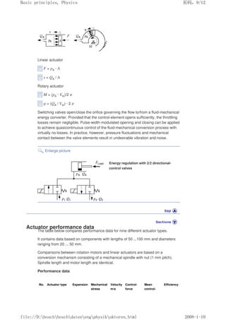 Linear actuator
F = pA · A
s = QA / A
Rotary actuator
M = (pA · Vth)/2 π
φ = (QA / Vth) · 2 π
Switching valves open/close the orifice governing the flow to/from a fluid-mechanical
energy converter. Provided that the control-element opens sufficiently, the throttling
losses remain negligible. Pulse-width-modulated opening and closing can be applied
to achieve quasicontinuous control of the fluid-mechanical conversion process with
virtually no losses. In practice, however, pressure fluctuations and mechanical
contact between the valve elements result in undesirable vibration and noise.
Enlarge picture
Energy regulation with 2/2 directional-
control valves
Actuator performance data
The table below compares performance data for nine different actuator types.
It contains data based on components with lengths of 50 ...100 mm and diameters
ranging from 20 ... 50 mm.
Comparisons between rotation motors and linear actuators are based on a
conversion mechanism consisting of a mechanical spindle with nut (1 mm pitch).
Spindle length and motor length are identical.
Performance data
No. Actuator type Expansion Mechanical
stress
Velocity
m/s
Control-
force
Mean
control-
Efficiency
义ⷕˈ
%DVLFSULQFLSOHV3KVLFV

ILOH'?ERVFK?ERVFK?GDWHQ?HQJ?SKVLN?DNWRUHQKWPO
 