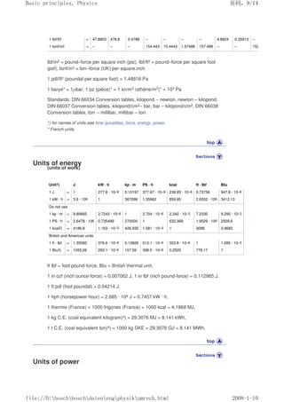 1 Ibf/ft2 = 47.8803 478.8 0.4788 – – – – 4.8824 0.35913 –
1 tonf/in2 = – – – 154.443 15.4443 1.57488 157.488 – – 152.42
Ibf/in2 = pound–force per square inch (psi), Ibf/ft2 = pound–force per square foot
(psf), tonf/in2 = ton–force (UK) per square inch
1 pdl/ft2 (poundal per square foot) = 1.48816 Pa
1 barye* = 1µbar; 1 pz (pièce)* = 1 sn/m2 (sthène/m2)* = 103 Pa
Standards: DIN 66034 Conversion tables, kilopond – newton, newton – kilopond,
DIN 66037 Conversion tables, kilopond/cm2– bar, bar – kilopond/cm2, DIN 66038
Conversion tables, torr – millibar, millibar – torr
1) for names of units see time qunatities, force, energy, power.
* French units.
Units of energy
(units of work)
Unit1) J kW · h kp · m PS · h kcal ft · Ibf Btu
1 J = 1 277.8 · 10–9 0.10197 377.67 · 10–9 238.85 · 10–6 0.73756 947.8 · 10–6
1 kW · h = 3.6 · 106 1 367098 1.35962 859.85 2.6552 · 106 3412.13
Do not use
1 kp · m = 9.80665 2.7243 · 10–6 1 3.704 · 10–6 2.342 · 10–3 7.2330 9.295 · 10–3
1 PS · h = 2.6478 · 106 0.735499 270000 1 632.369 1.9529 · 106 2509.6
1 kcal2) = 4186.8 1.163 · 10–3 426.935 1.581 · 10–3 1 3088 3.9683
British and American units
1 ft · Ibf = 1.35582 376.6 · 10–9 0.13826 512.1 · 10–9 323.8 · 10–6 1 1.285 · 10–3
1 Btu3) = 1055,06 293.1 · 10–6 107.59 398.5 · 10–6 0.2520 778.17 1
ft Ibf = foot pound-force, Btu = British thermal unit,
1 in ozf (inch ounce-force) = 0.007062 J, 1 in Ibf (inch pound-force) = 0.112985 J,
1 ft pdl (foot poundal) = 0.04214 J,
1 hph (horsepower hour) = 2.685 · 106 J = 0.7457 kW · h,
1 thermie (France) = 1000 frigories (France) = 1000 kcal = 4.1868 MJ,
1 kg C.E. (coal equivalent kilogram)4) = 29.3076 MJ = 8.141 kWh,
1 t C.E. (coal equivalent ton)4) = 1000 kg SKE = 29.3076 GJ = 8.141 MWh.
Units of power
页码，9/14
Basic principles, Physics
2008-1-10
file://D:boschboschdatenengphysikumrech.html
 