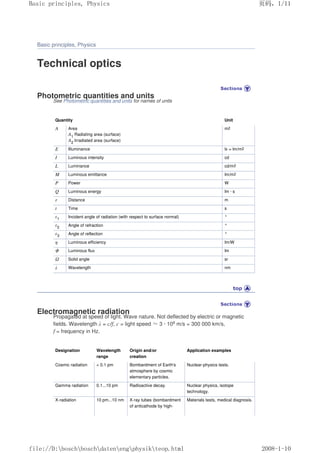 Basic principles, Physics
Technical optics
Photometric quantities and units
See Photometric quantities and units for names of units
Quantity Unit
A Area
A1
Radiating area (surface)
A2
Irradiated area (surface)
m2
E Illuminance lx = lm/m2
I Luminous intensity cd
L Luminance cd/m2
M Luminous emittance lm/m2
P Power W
Q Luminous energy lm · s
r Distance m
t Time s
ε1 Incident angle of radiation (with respect to surface normal) °
ε2 Angle of refraction °
ε3 Angle of reflection °
η Luminous efficiency lm/W
Φ Luminous flux lm
Ω Solid angle sr
λ Wavelength nm
Electromagnetic radiation
Propagated at speed of light. Wave nature. Not deflected by electric or magnetic
fields. Wavelength λ = c/f, c = light speed Ĭ3 · 108 m/s = 300 000 km/s,
f = frequency in Hz.
Designation Wavelength
range
Origin and/or
creation
Application examples
Cosmic radiation  0.1 pm Bombardment of Earth's
atmosphere by cosmic
elementary particles.
Nuclear-physics tests.
Gamma radiation 0.1...10 pm Radioactive decay. Nuclear physics, isotope
technology.
X-radiation 10 pm...10 nm X-ray tubes (bombardment
of anticathode by high-
Materials tests, medical diagnosis.
义ⷕˈ
%DVLFSULQFLSOHV3KVLFV

ILOH'?ERVFK?ERVFK?GDWHQ?HQJ?SKVLN?WHRSKWPO
 