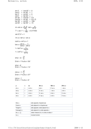φ = ±α 90 ± α 180 ± α 270 ± α
sin φ = ±sin α cos α sin α – cos α
cos φ = ±cos α sin α – cos α ±sin α
tan φ = ±tan α cot α ±tan α cot α
cot φ = ±cot α tan α ±cot α tan α
Sine α side opposite α/hypotenuse
Cosine α side adjacent to α/hypotenuse
Tangent α side opposite α/side adjacent to α
Cotangent α side adjacent to α/side opposite α
Arc α = radian measure of α in circle of radius 1
inv α involute function
页码，5/10
Mathematics, methods
2008-1-13
file://D:boschboschdatenengmathematikmath.html
 