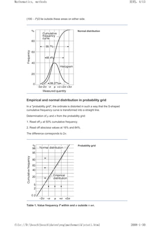 (100 – P)/2 lie outside these areas on either side.
Normal distribution
Empirical and normal distribution in probability grid
In a probability grid, the ordinate is distorted in such a way that the S-shaped
cumulative frequency curve is transformed into a straight line.
Determination of µ and σ from the probability grid:
1. Read off µ at 50% cumulative frequency.
2. Read off abscissa values at 16% and 84%.
The difference corresponds to 2σ.
Probability grid
Table 1. Value frequency P within and α outside ± uσ.
页码，4/13
Mathematics, methods
2008-1-30
file://D:boschboschdatenengmathematikstati.html
 