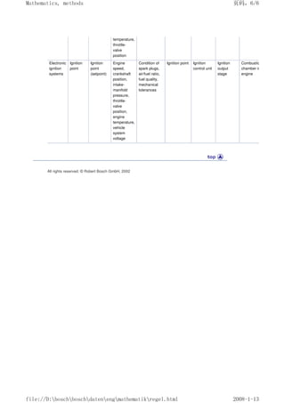 temperature,
throttle-
valve
position
Electronic
ignition
systems
Ignition
point
Ignition
point
(setpoint)
Engine
speed,
crankshaft
position,
intake-
manifold
pressure,
throttle-
valve
position,
engine
temperature,
vehicle
system
voltage
Condition of
spark plugs,
air/fuel ratio,
fuel quality,
mechanical
tolerances
Ignition point Ignition
control unit
Ignition
output
stage
Combustion
chamber in
engine
All rights reserved. © Robert Bosch GmbH, 2002
页码，6/6
Mathematics, methods
2008-1-13
file://D:boschboschdatenengmathematikregel.html
 